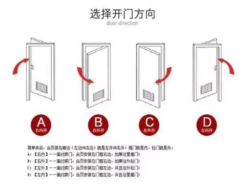 雙開門 前後門 意思|大陸說的雙開門是什麼意思？